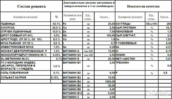 Комбикорм Шуя для индейки Сытный Финиш пк-12 30кг