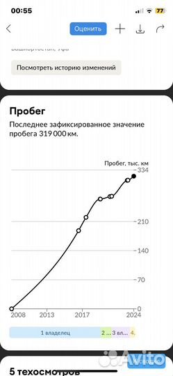 ВАЗ 2114 Samara 1.6 МТ, 2008, 319 451 км