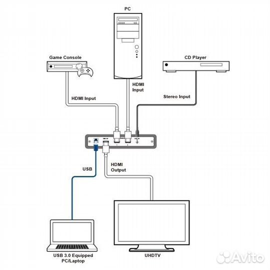 Cypress cusb-V605H, Устройство захвата 2хhdmi до 4