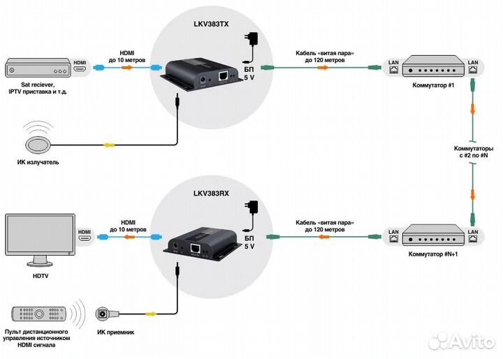 Удлиннитель hdmi irda по витой паре