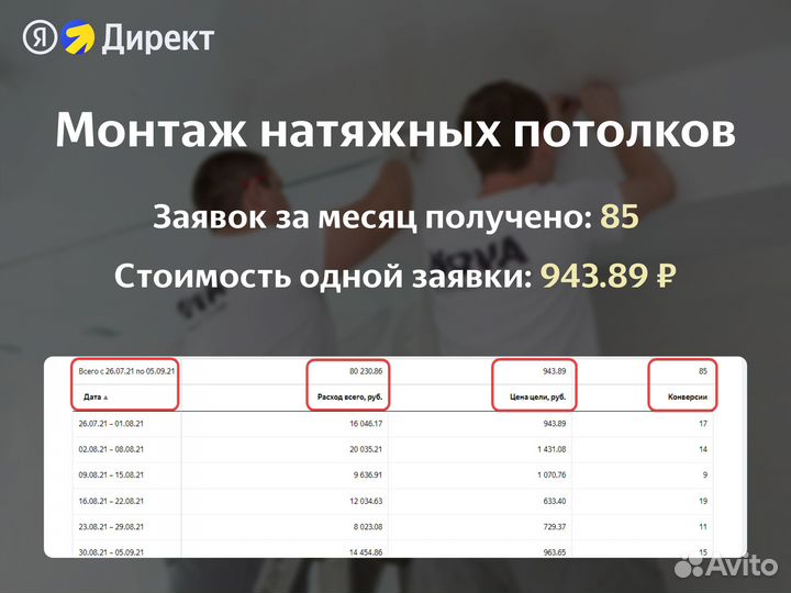 Настройка Яндекс Директ / Контекстная реклама