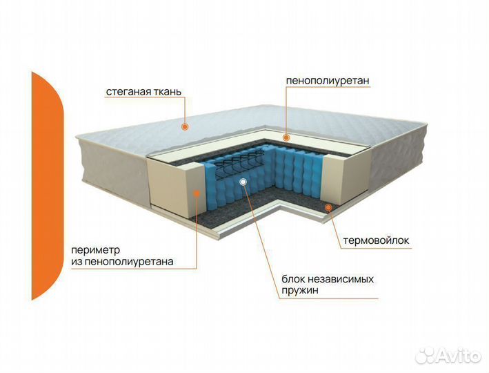 матрас с независимым пружинным блоком