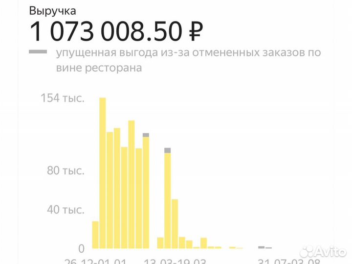 Готовый бизнес фастфуд