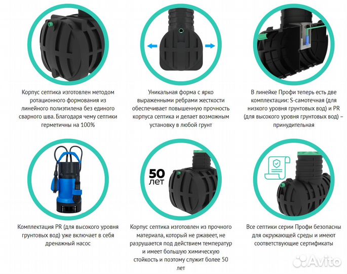 Септик Термит для дома и дачи