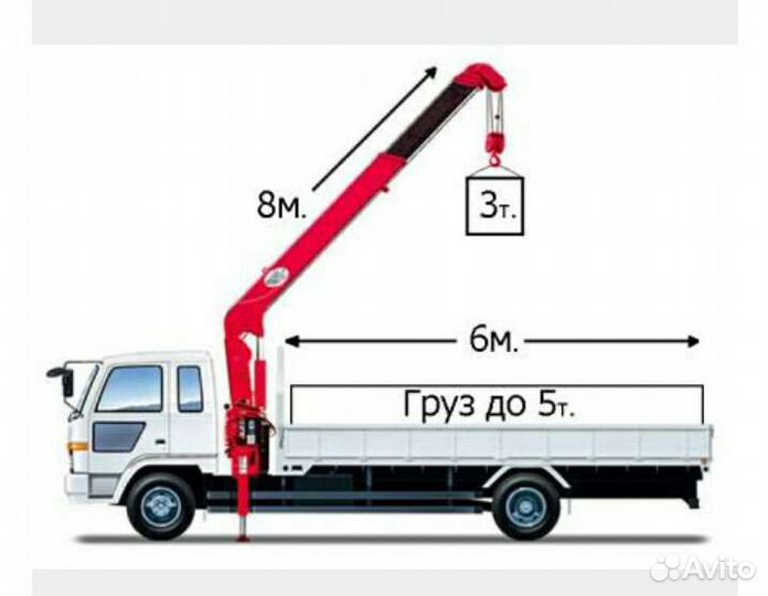 Услуги манипулятора