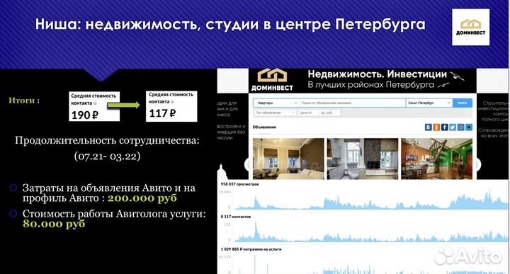 Авитолог/ Маркетолог на Авито/ консультации