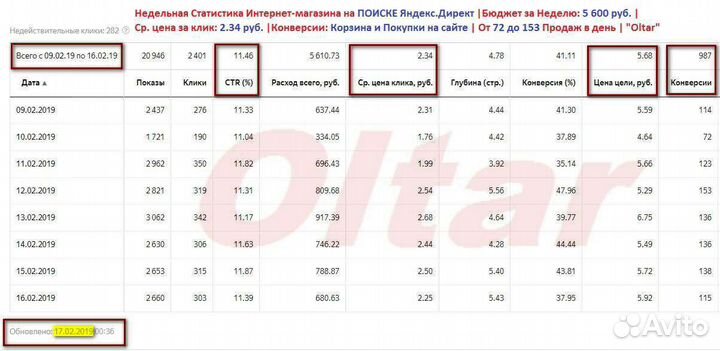 Реклама в Яндекс.Директ, VK Рекламе и Google Ads