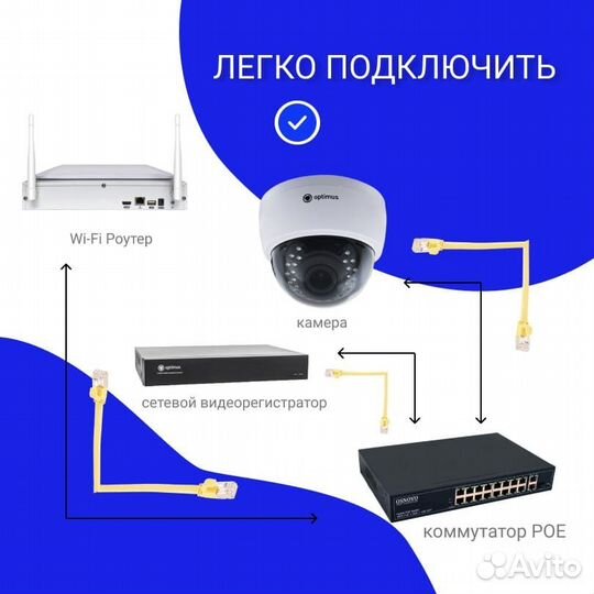 Комплект видеонаблюдения IP c 2 уличными камерами