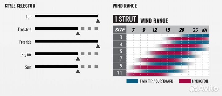 Гибридный кайт Cabrinha Contra 1 Strut 2021 9