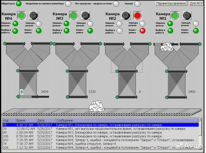 Программирование плк, scada, hmi, диспетчеризация