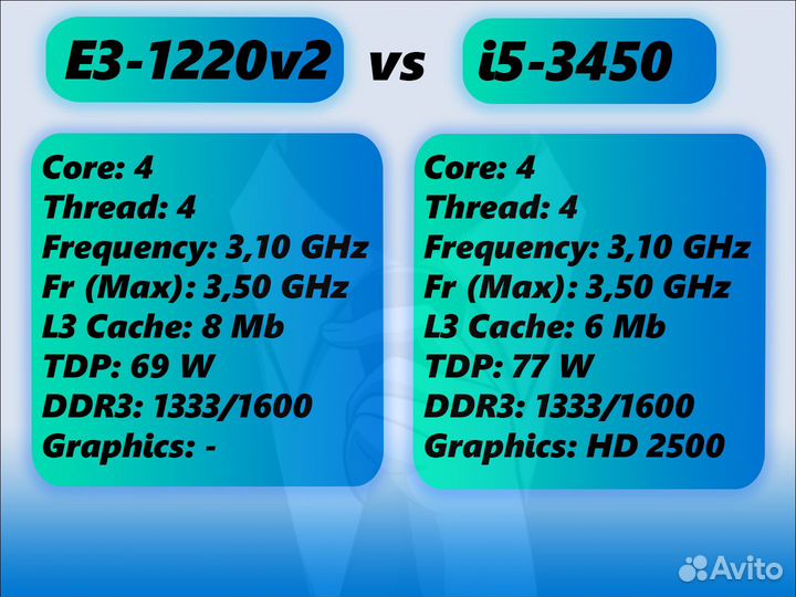 Процессор Intel Xeon E3 1220 v2 (аналог i5 3450)