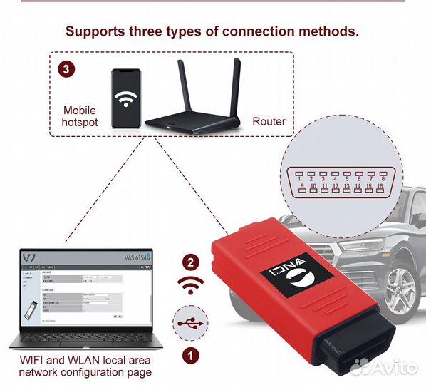 Vnci VAG 6154A + Ноутбук odis 23.1