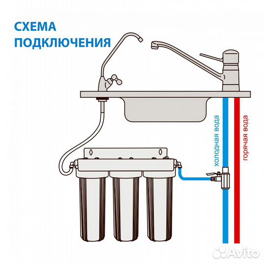 Проточный фильтр для очистки воды под мойку