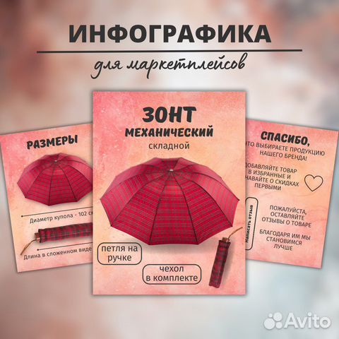 Инфографика для маркетплейсов Wildberries и Ozon в Иваново | Услуги | Авито
