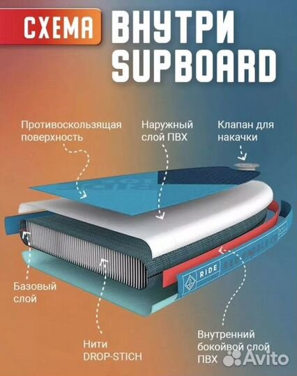Сап борд доска sup board Koi