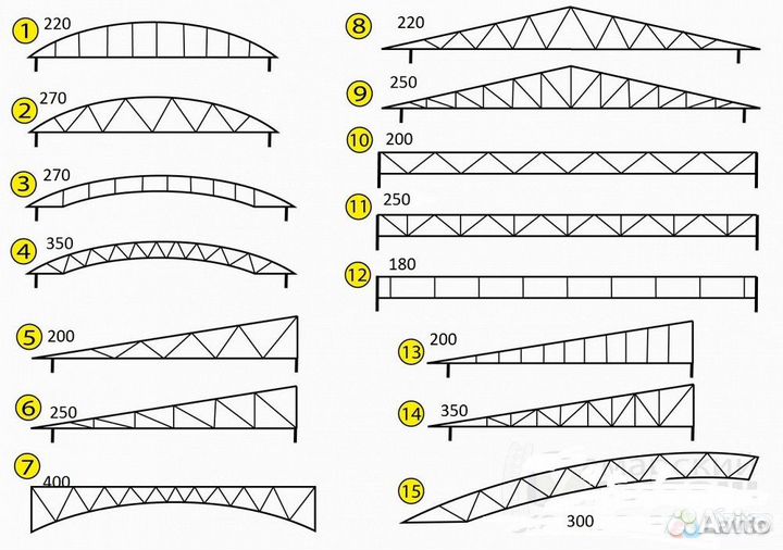 Изготовление металоконструкций фермЫ на заказ