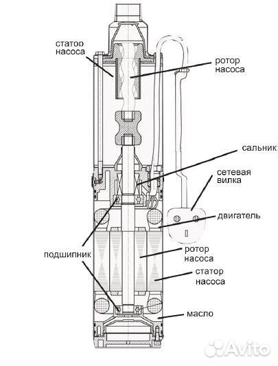 Погружной винтовой насос Belamos SP70/6