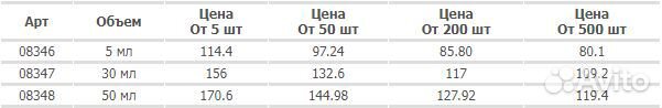 Баночки из матового стекла с алюминиевой крышкой