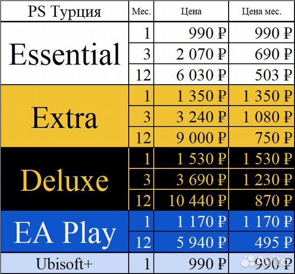 Подписка PlayStation PS Plus, EA Play 1 3 и 12 мес