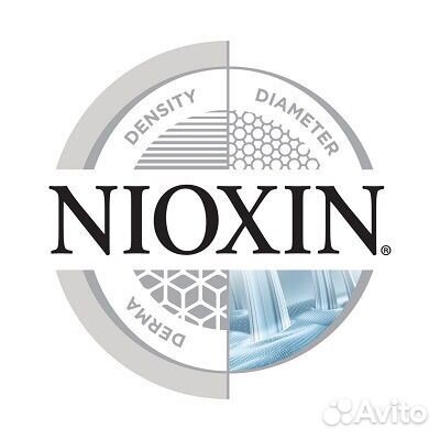 Nioxin для роста и против выпадения волос