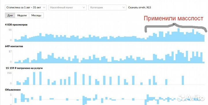 Авитолог. Запуск с нуля. Автозагрузка. Магазины