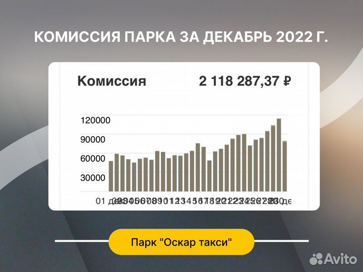 Продается бизнес таксопарк прибыль 1 000000р/мес