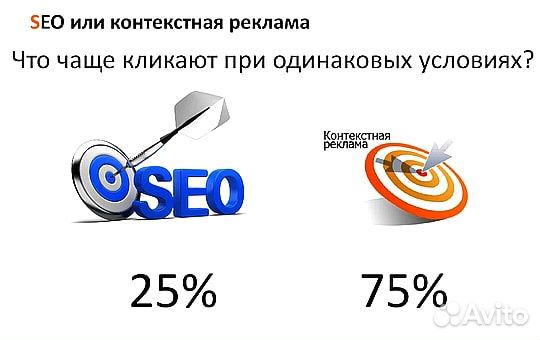 Создание и продвижение сайтов. Реклама на Яндексе