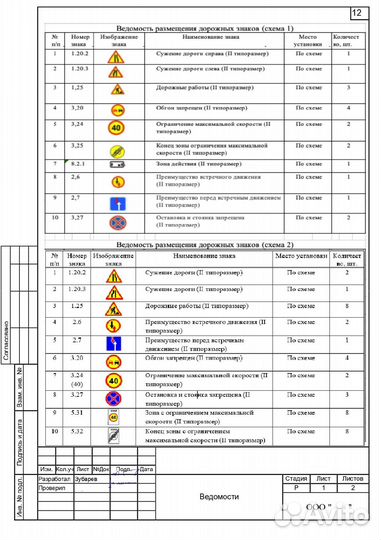 Разработка проекта одд в Рязани