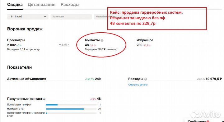 Авитолог. Продвижение на Авито