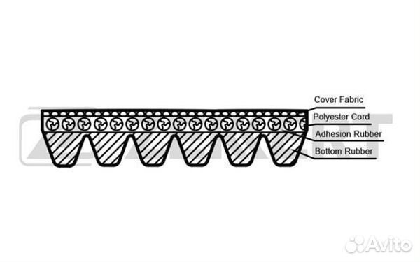 Ремень C 202 E 210 Sprinter 901-904 Omega A 87