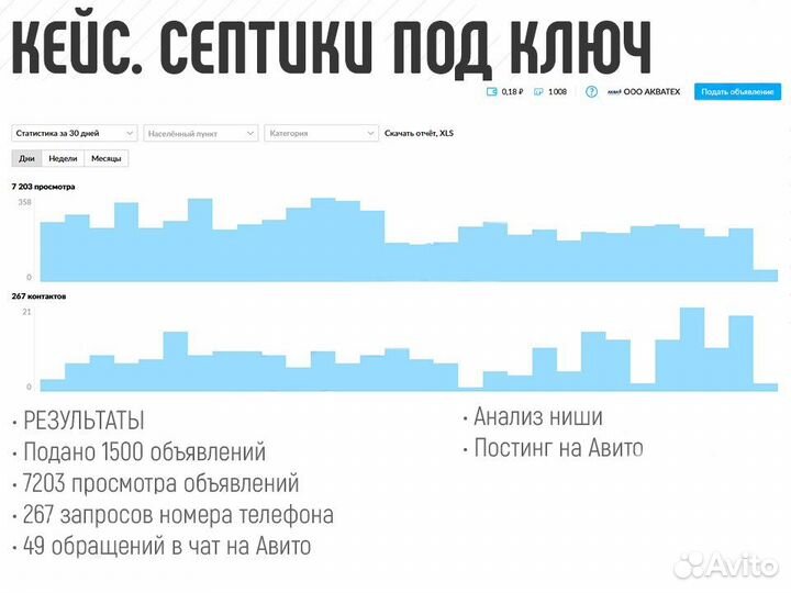 Авитолог продвижение консультация 2023