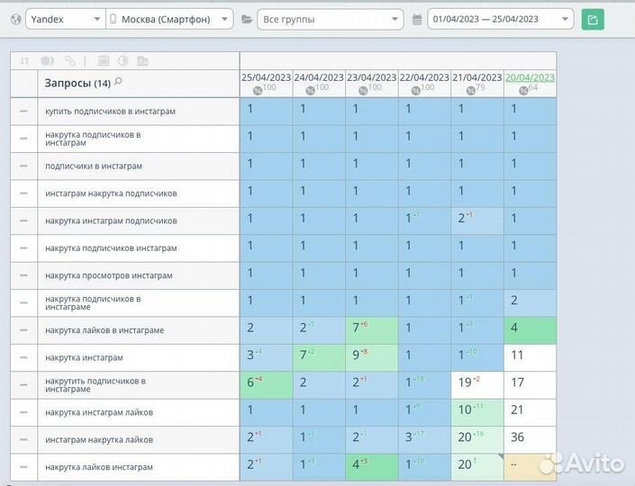 Сео продвижение Яндекс в топ-1