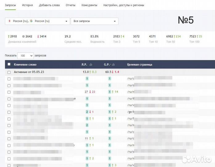 Готовый бизнес - интернет-магазин по модели CPA