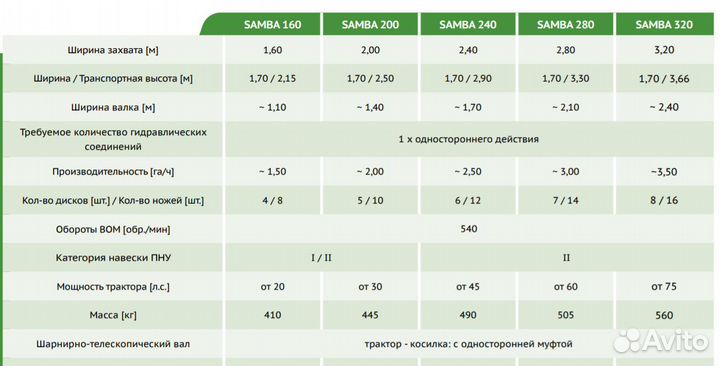 Косилка SaMASZ Samba 240, 2023