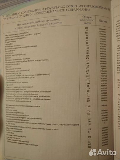 Уроки сольфеджио фортепиано