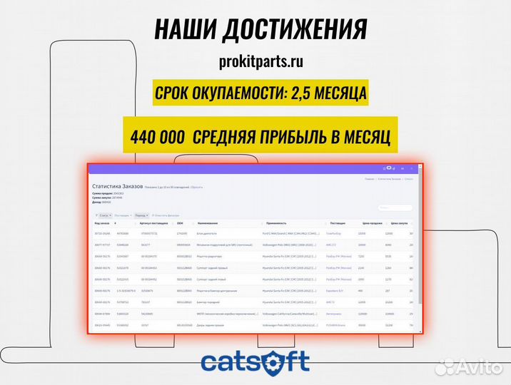 Продам готовый бизнес. Окуп 1-2 мес. 300к+ доход