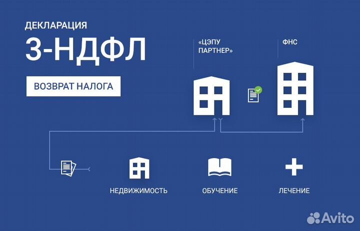 Справка бк, декларация 3-НДФЛ (во всех городах)