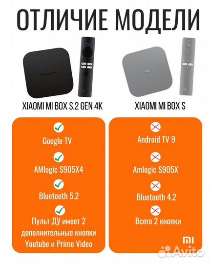 Медиаплеер Xiaomi Box S 2nd Gen 4K (EU) MDZ-28-AA
