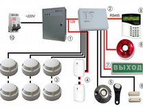 Охранная, пожарная сигнализация, видеонаблюдение