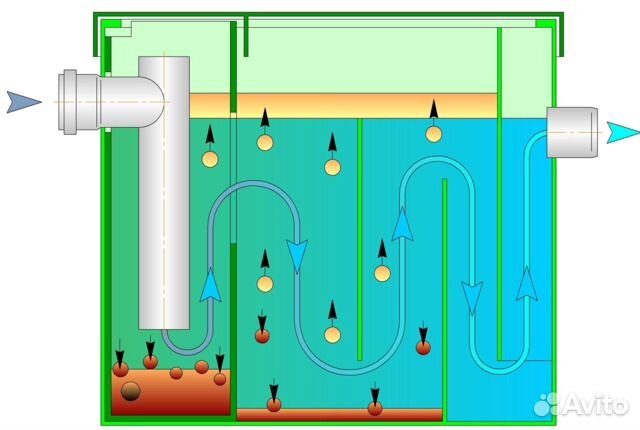 Жироуловитель под мойку для кухни