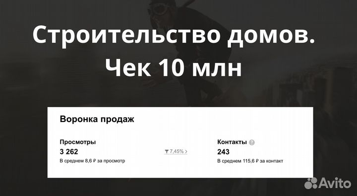 Передоз клиентов в ваш бизнес. Оплата за результат