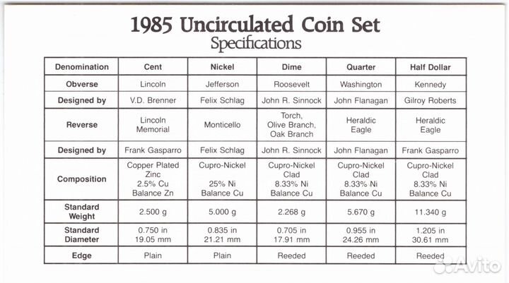 Годовой набор монет США 1985 год (5 монет + жетон