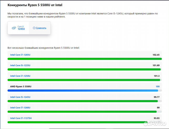 Lenovo Thinkpad E15 Gen3
