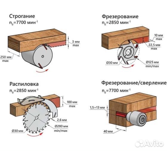 Станок деревообрабатывающий белмаш SDM2200М