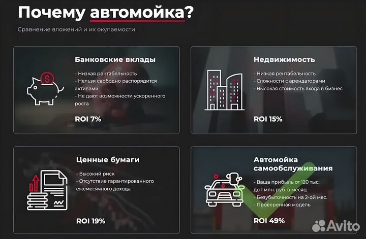 Автомойка – Готовый автобизнес