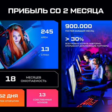 Франшиза компьютерного клуба «CyberX Community»