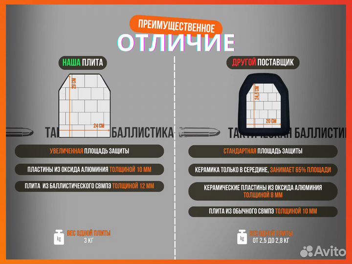 Бронеплита бр5 25х30, 1 шт