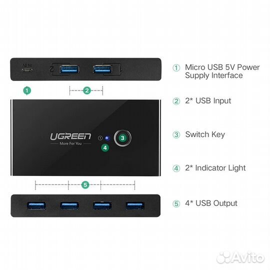 Ugreen USB 3.0 хаб на 2 компьютера