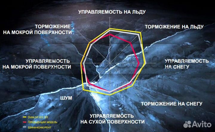 Dunlop GrandTrek Ice 03 265/65 R18 114T