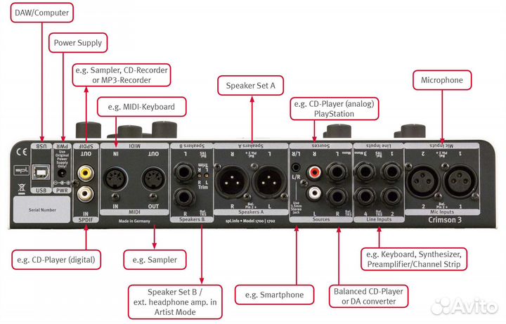 USB интерфейс SPL Crimson 3 Black